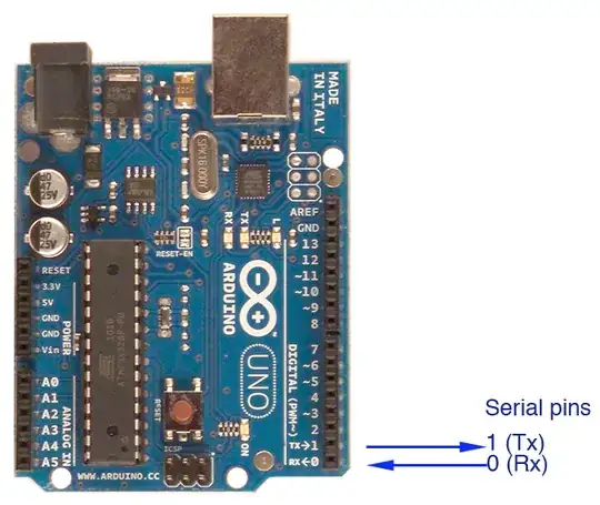 Arduino Uno serial pins