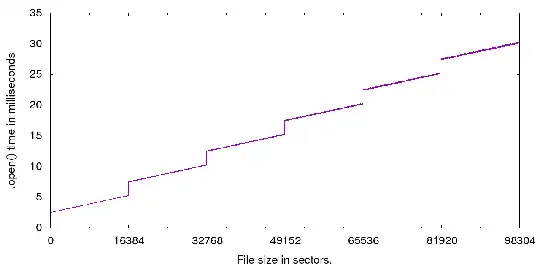 Graph of real timings.