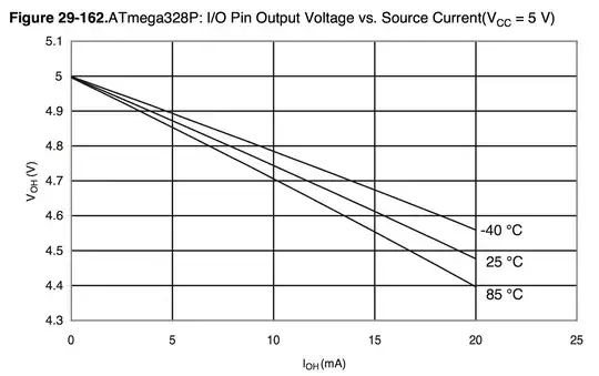 Output current graph