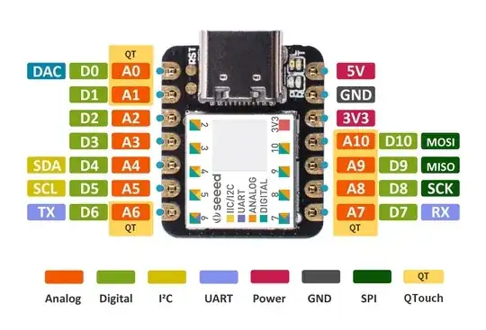 Pinout of the Xiao Microcontroller board