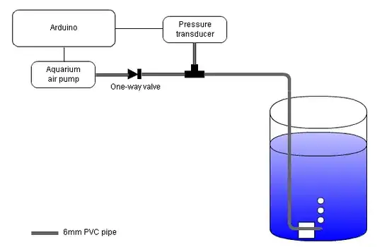 Water level detection using Pressure Transducer