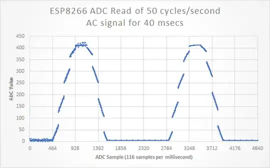 Chart of ESP8266 ADC values over a 40 millisecond period