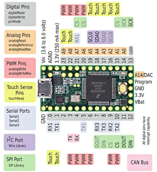 teesny 3.2 pinmap
