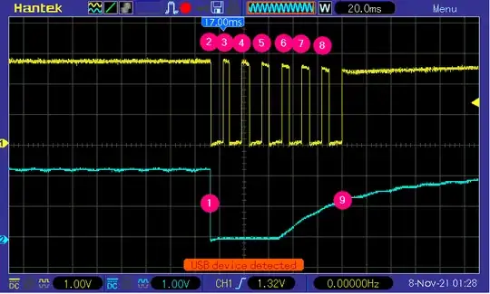 Oscilloscope view.