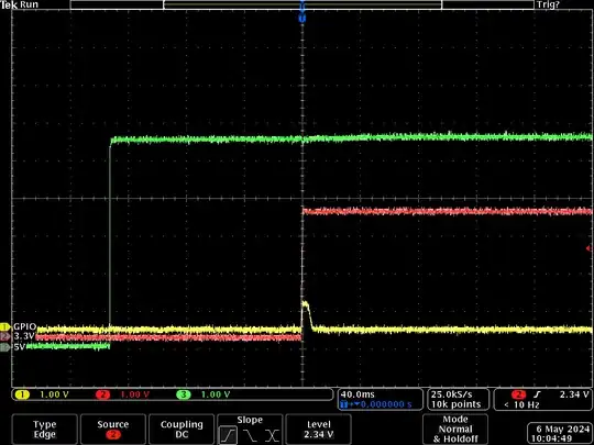 Scope trace of RPi4 power up sequence with extern pull down