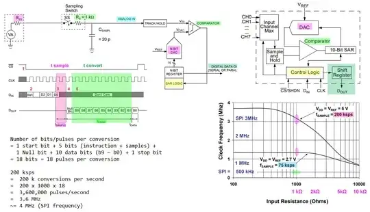 mcp3008 max sample rate