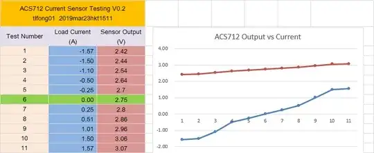 acs712 voltage output vs current passing