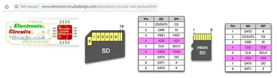sd card pinout