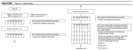 lcd init sequence