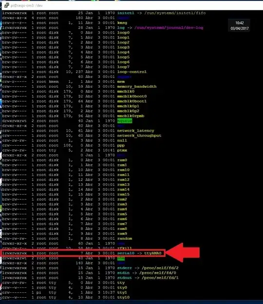 serial0 is link to ttyAMA0