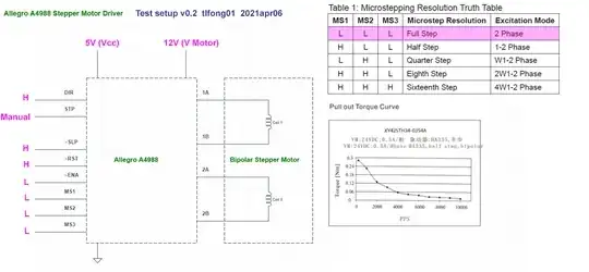 a4988 full step test
