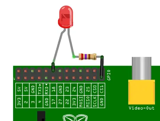 Raspberry pi pinout