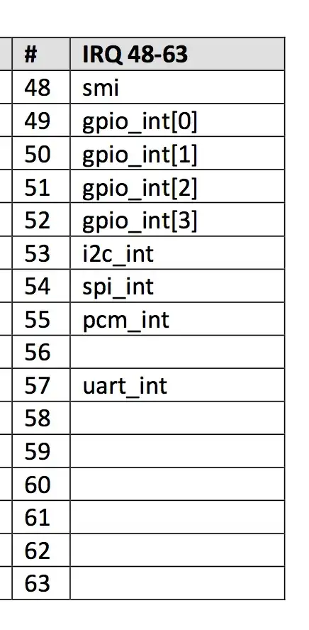 Part of the Interrupt Table