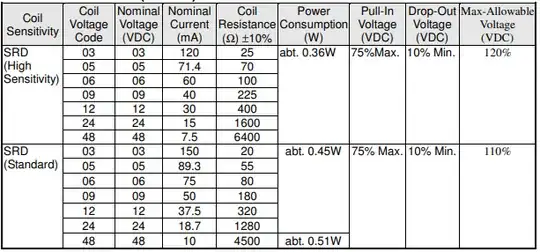 Relay-Coil datasheet: