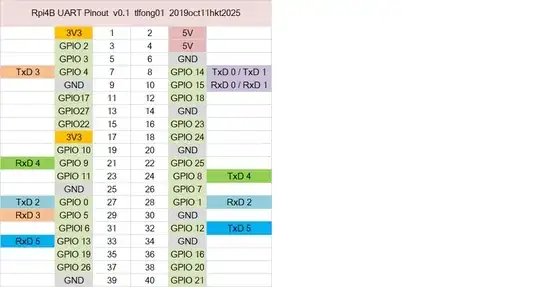 Rpi4B Multiple UART pinouts