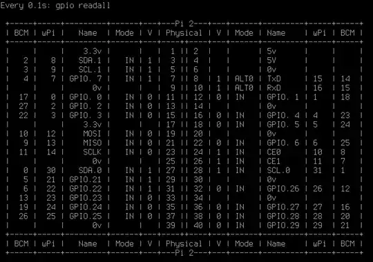 ASCII graphic of gpio readall program output