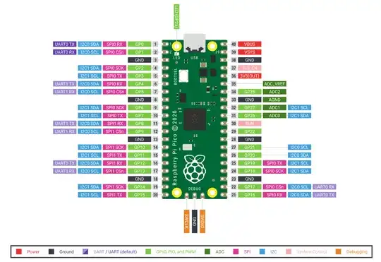 Raspberry Pi Pico Pinout