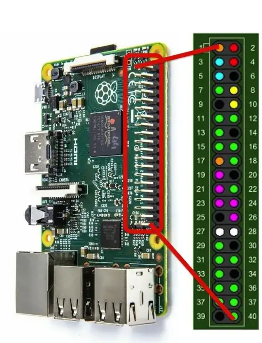 RaspberryPi GPIO PINs