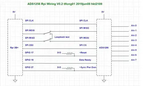 rpi ads1526 wiring