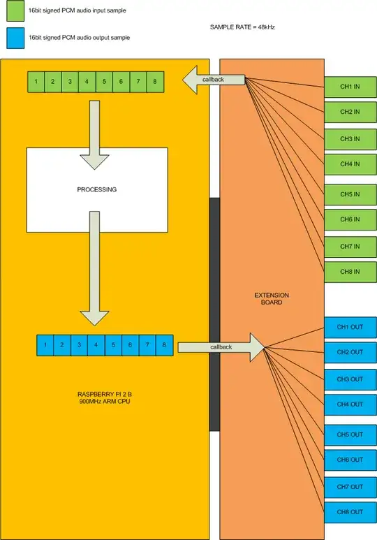 Block diagram