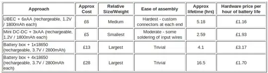 Battery Comparison table