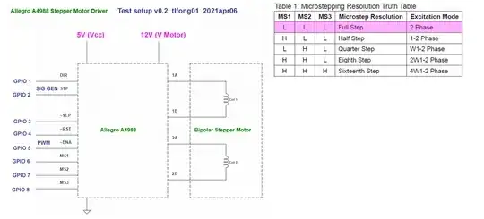 stepper motor test