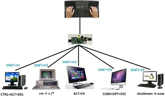 keyboard signal redirects