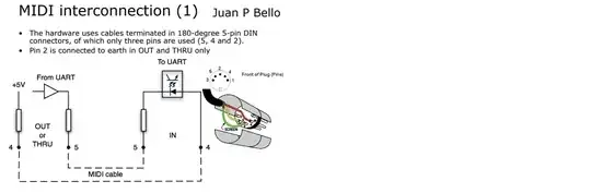 Rpi Midi UART interface
