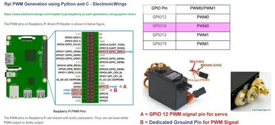 pwm signal grounding