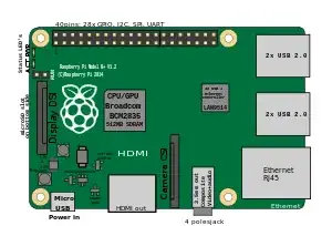 Raspberry Pi 1 model B+ revision 1.2, and Raspberry Pi 2 model B