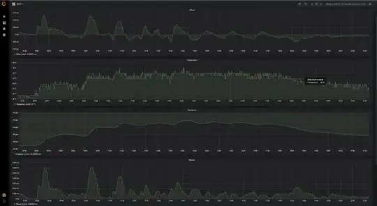 Performance with stock crystal