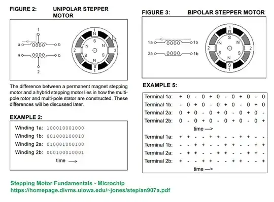 uni and bipolar stepper