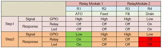 relay problem