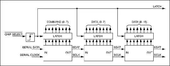 IO Expansion using SPI