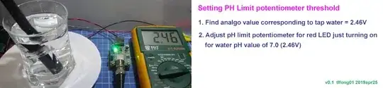 ph limit setup