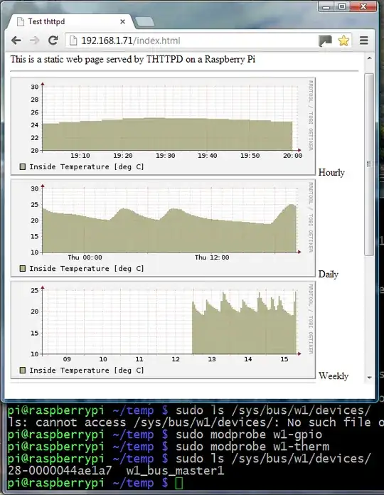 screenshot of temp graph and pi commands