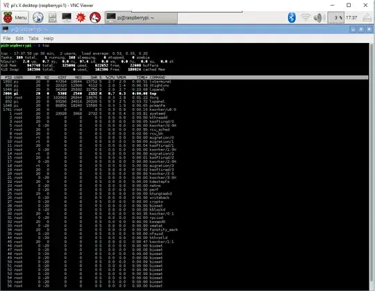 TOP in Raspbian Terminal RPi3
