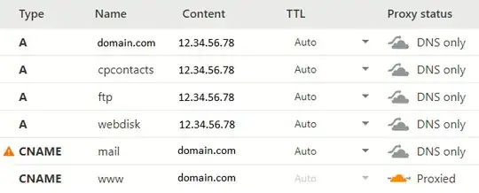 Cloudflare DNS query