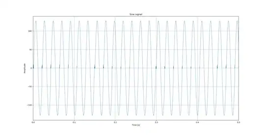 Half-second plot of recorded audio stream
