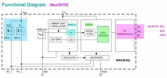 max30100 function diagram