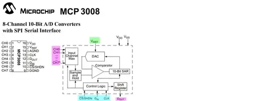 mcp3008 block diagram