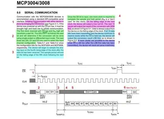 MCP300x Sample rate