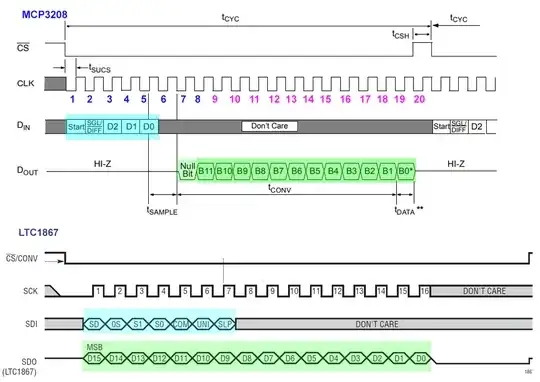 ltc1867 vs mcp3208