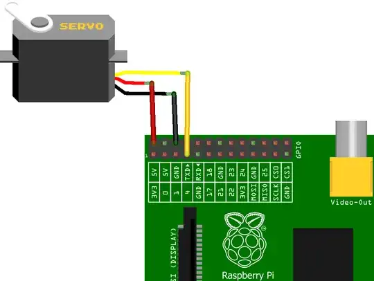 Servo connected to Arduino