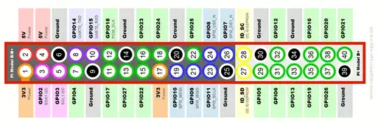 Raspberry Pi GPIO Pinout
