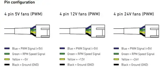 https://noctua.at/media/wysiwyg/Noctua_PWM_specifications_white_paper.pdf
