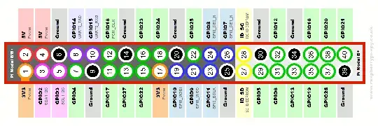 GPIO for RPi 2B GPIO for RPi 2B