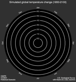 A climate spiral data visualization graphic—a concept designed by climate scientist Ed Hawkins—depicts global warming under a high-emissions scenario.