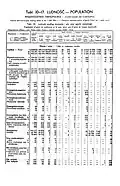 1931 Census of Poland, Tarnopol Voivodship, table 10 Ludnosc-Population-pg.26