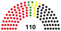 11th Landtag, following 1983 election